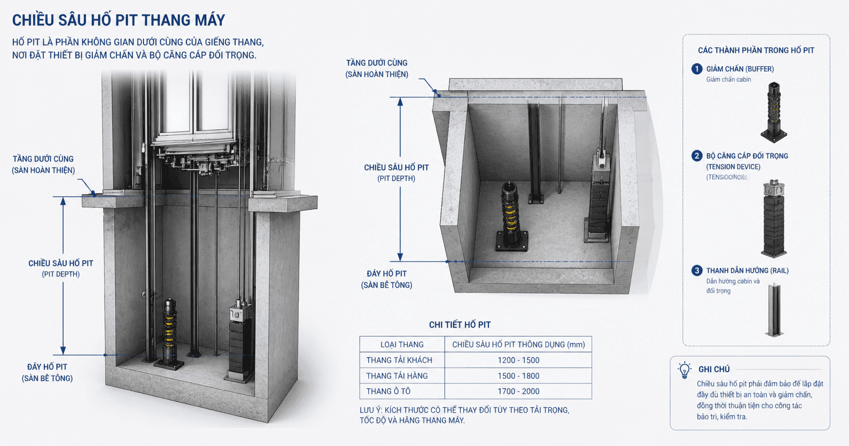 Hố pit thang máy: khái niệm, công dụng và các yếu tố ảnh hưởng