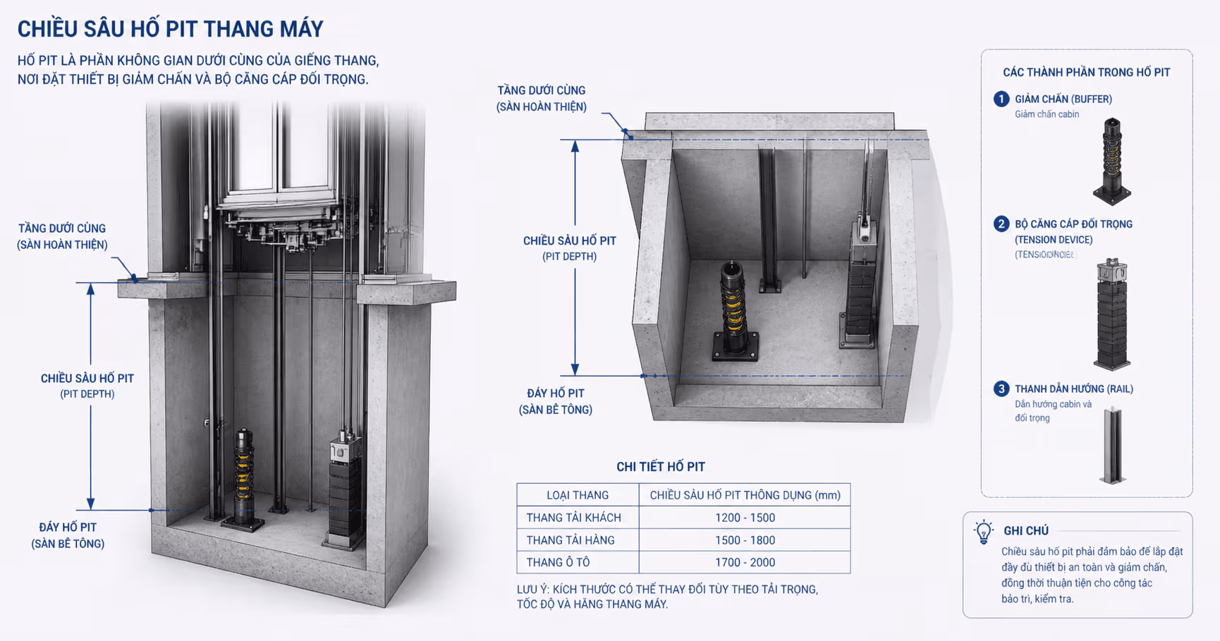 Hố pit thang máy: khái niệm, công dụng và các yếu tố ảnh hưởng