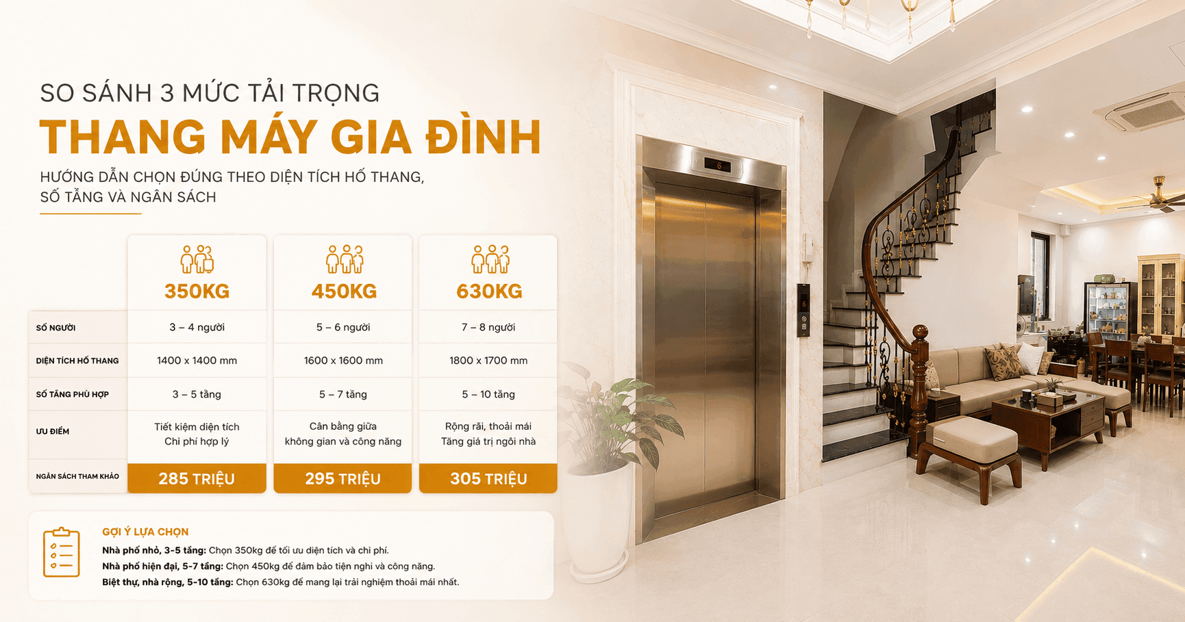 Tải trọng thang máy gia đình: 350, 450 hay 630kg — Chọn thế nào cho đúng?