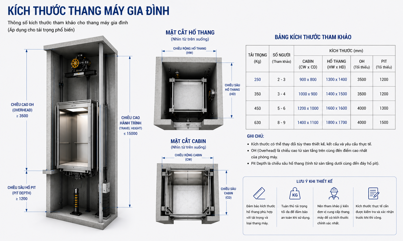Kích thước thang máy