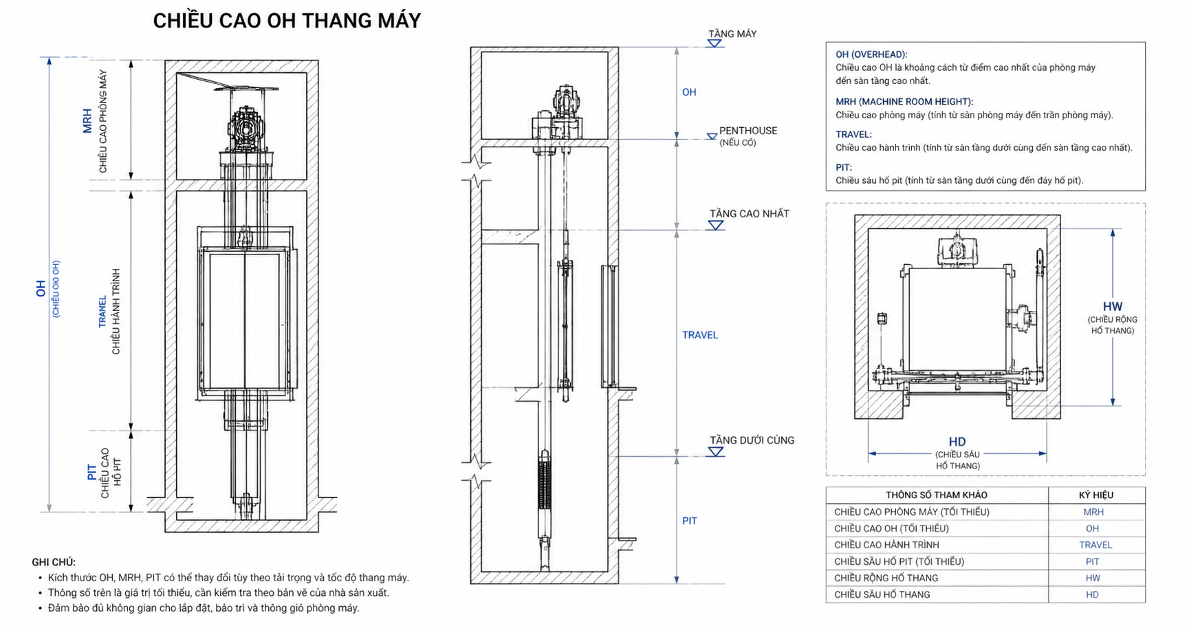 Oh thang máy - khái niệm và tầm ảnh hưởng trong thiết kế thang máy