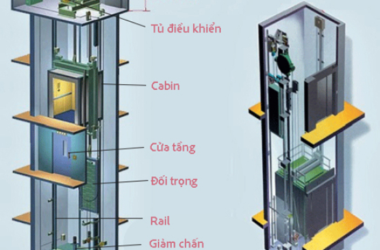 Cấu tạo thang máy gia đình gồm những bộ phận nào?
