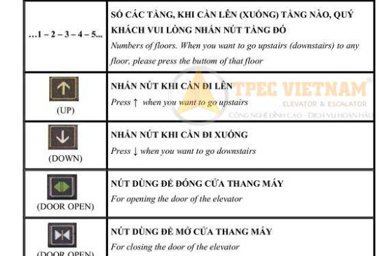 Tài liệu hướng dẫn sử dụng thang máy cần thiết cho người dùng