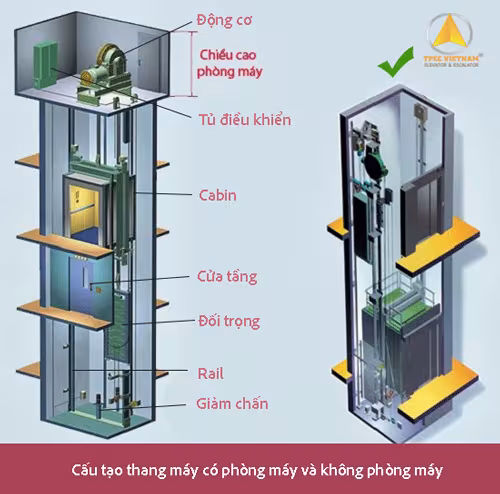 Các bộ phận cấu tạo của thang máy gia đình