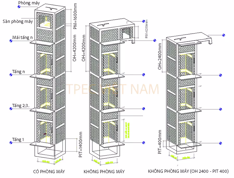 Mô hình hố thang máy (giếng thang)