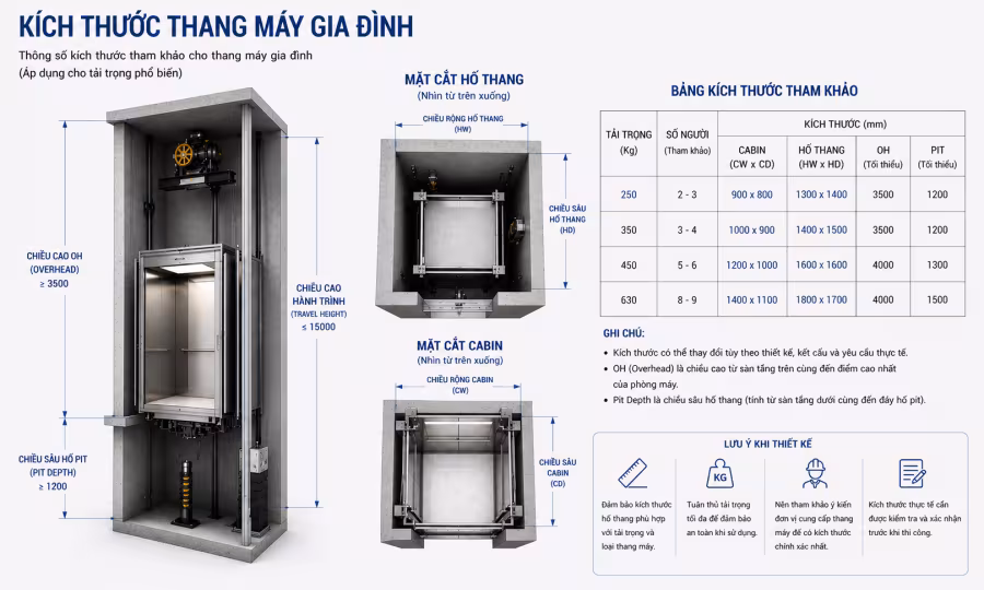 Kích thước thang máy gia đình phổ biến