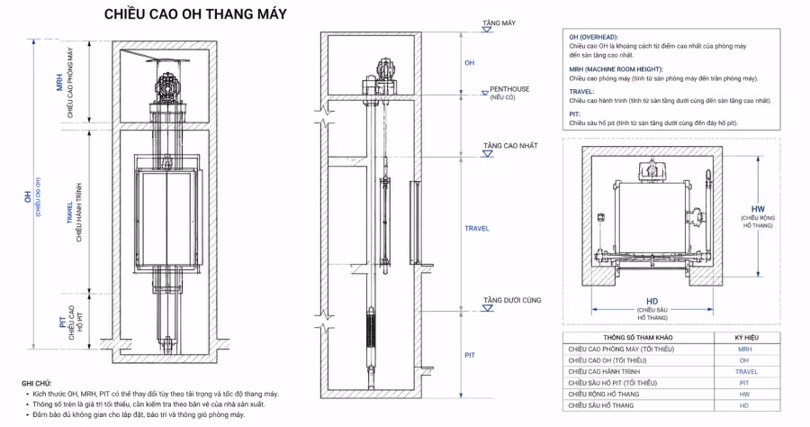 Bản vẽ oh thang máy tham khảo