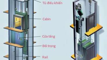 Các bộ phận cấu tạo thang máy gia đình