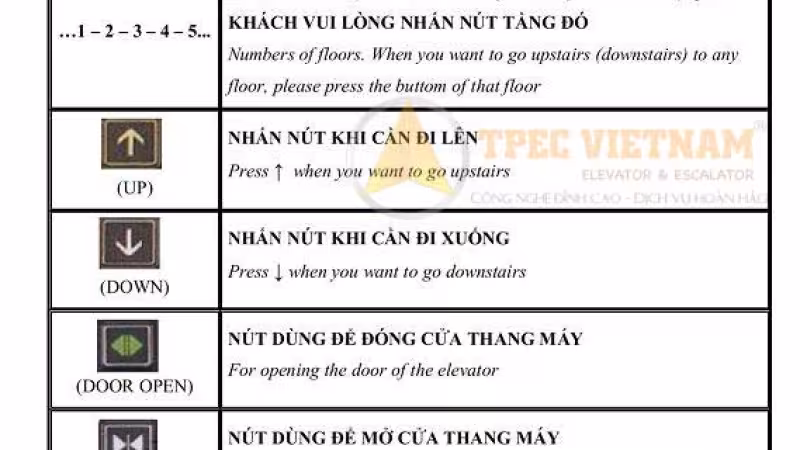 Hướng dẫn sử dụng thang máy tpec