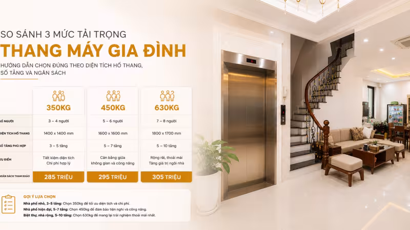 Tải trọng thang máy gia đình: 350, 450 hay 630kg